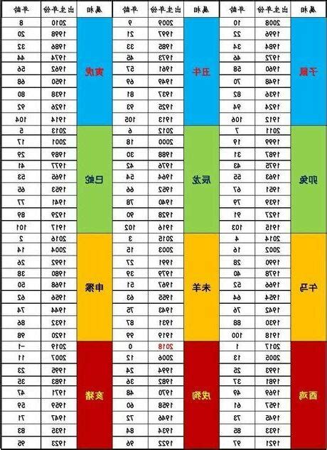 今年46歲屬什麼|【今年46歲屬什麼】今年46歲屬什麼？生肖與配對不可錯過！